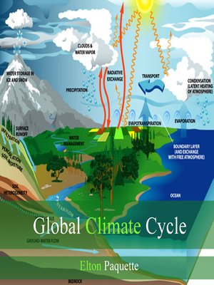 cover image of Global Climate Cycle